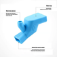 Counts Silicone Faucet Extenders