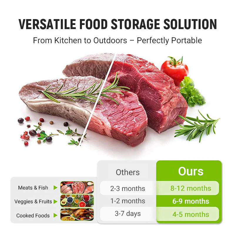 🍃Reusable Aluminum Foil Sealable Storage Bags