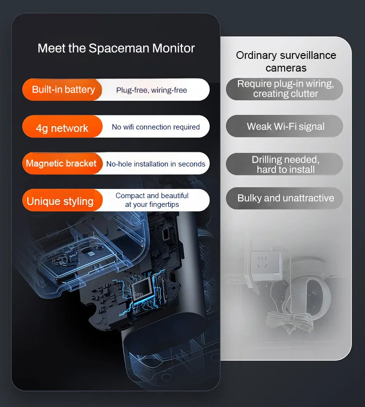 📢📢50% OFF !! ⏰Wireless night vision camera – intelligent security around the clock!