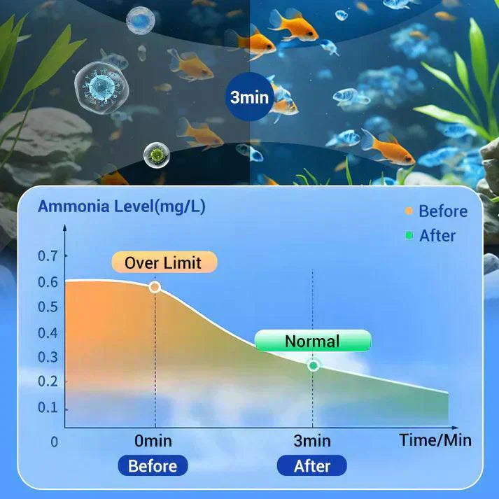 💥Hot sale♻️49% off for a limited time💧Powerful Aquarium Water Purification Tablet