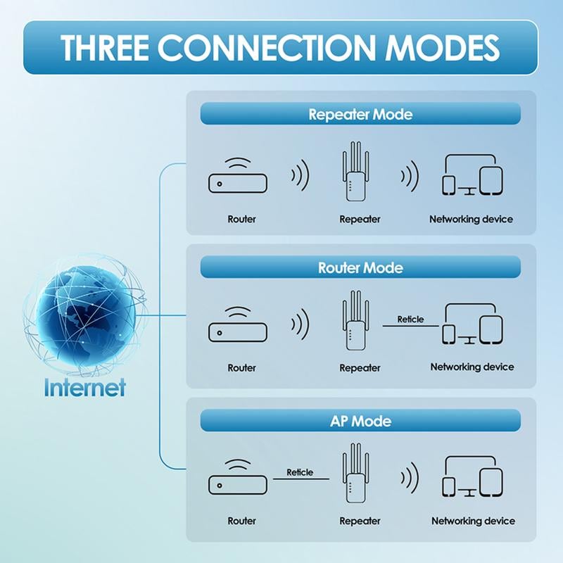 🔥2025 hot sale 🎁1200Mbps Dual Band (5GHz/2.4GHz) WiFi Extender Covers 10,000 sq. ft & 50 Devices