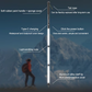 Luminous Tactical Trekking Poles – LED Lightweight Foldable Hiking Sticks