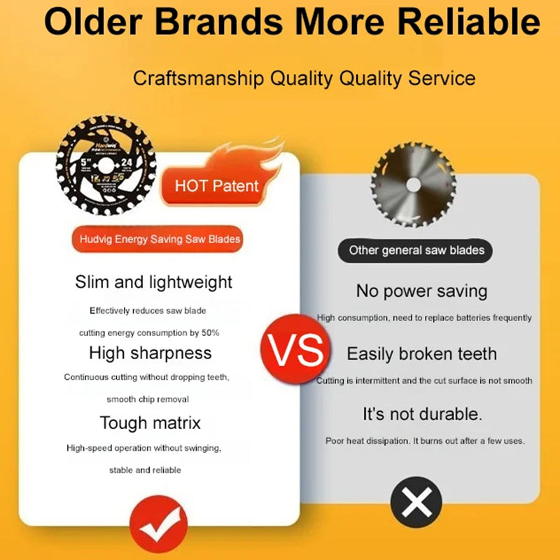 Energy-Saving Lithium Electric Saw Blade