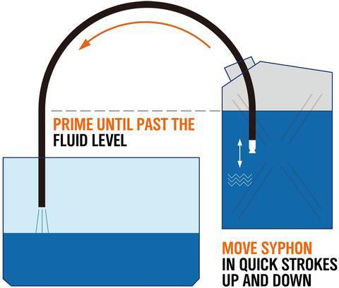 Portable manual pump