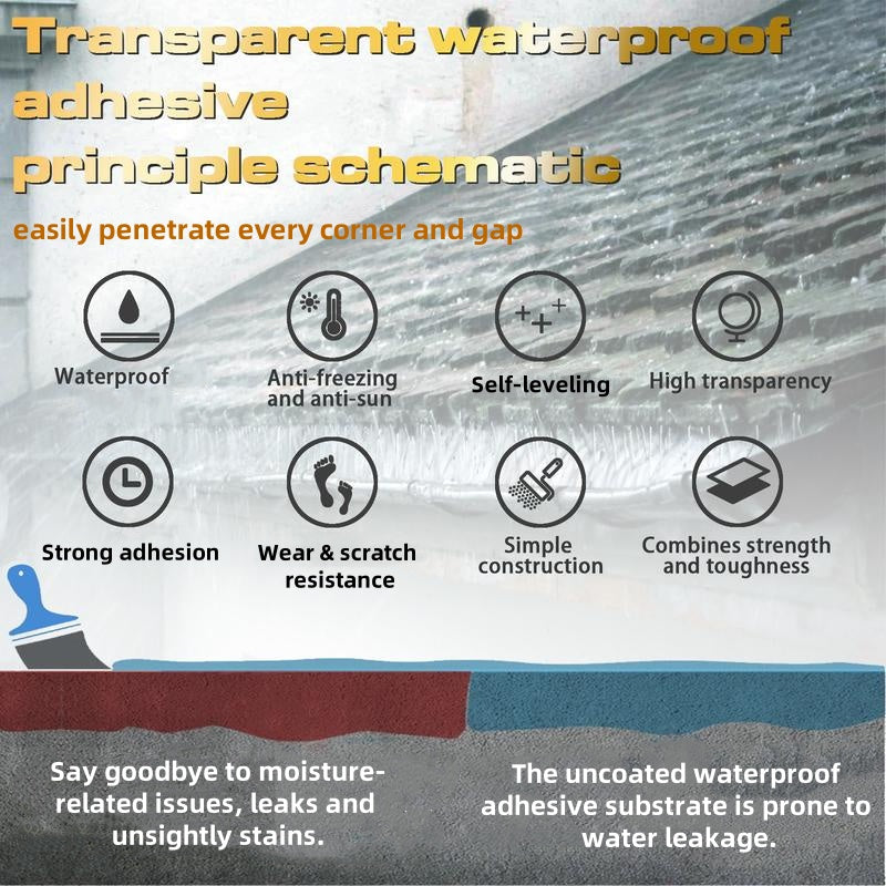 💧 Transparent Waterproof Coating – Indoor & Outdoor 🏠🌿