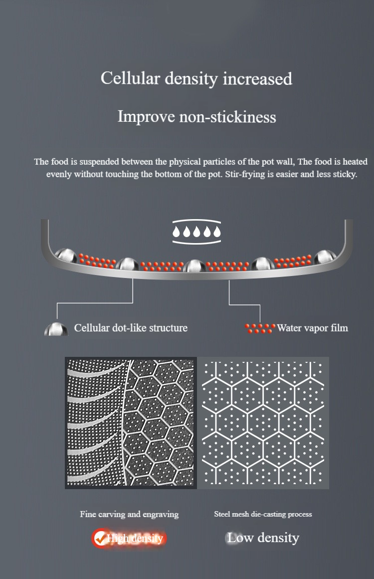 ✨2025 Hot Sale⌛🍳Limited Time 50% Off - Premium Non-Stick Pan with Lid