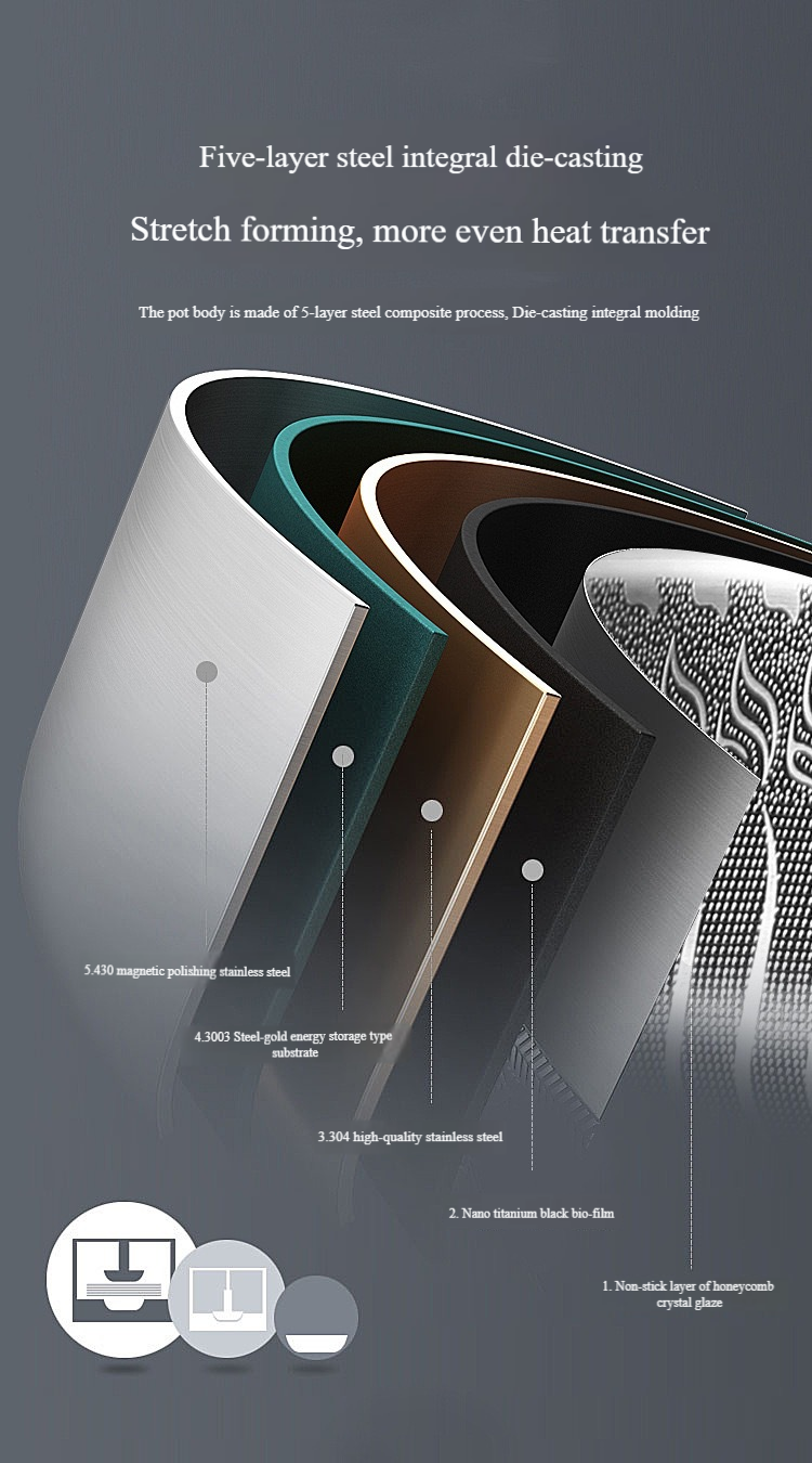 ✨2025 Hot Sale⌛🍳Limited Time 50% Off - Premium Non-Stick Pan with Lid