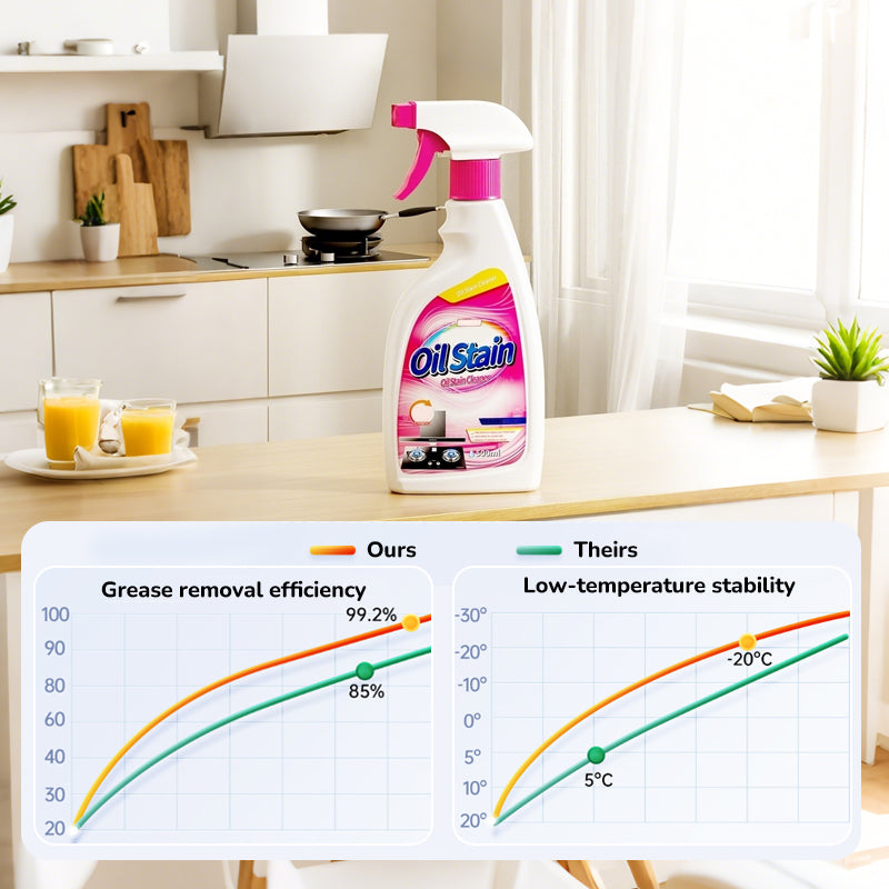 Heavy-Duty Kitchen Degreaser Spray