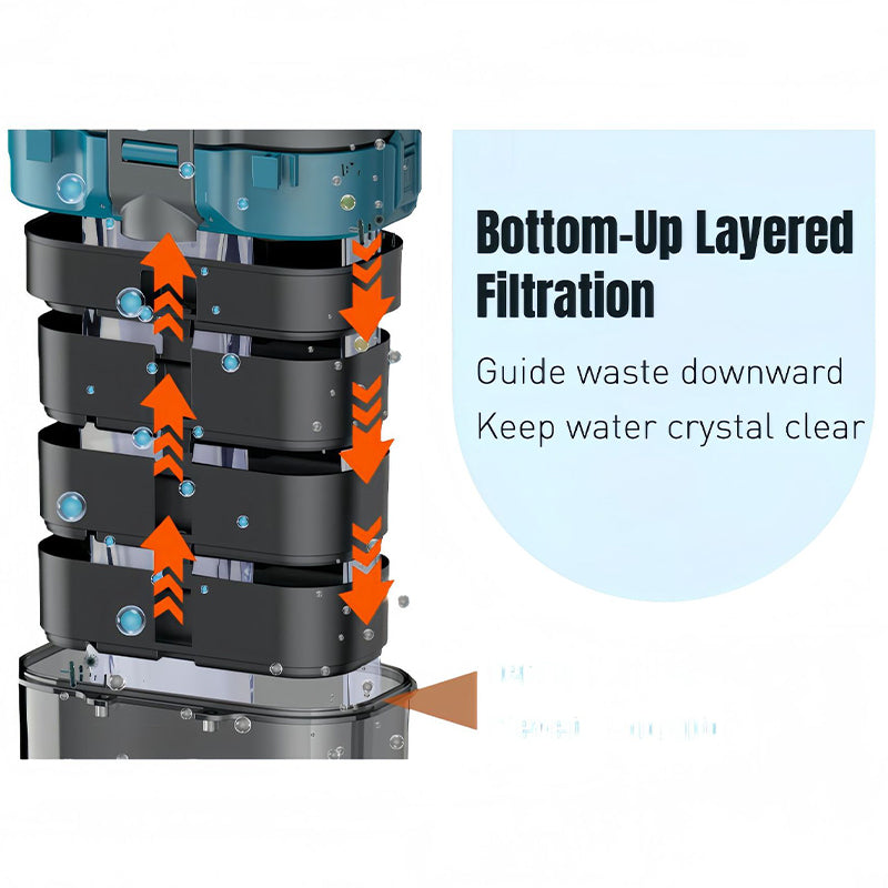 Hang-On Back Aquarium Filter with Adjustable Flow