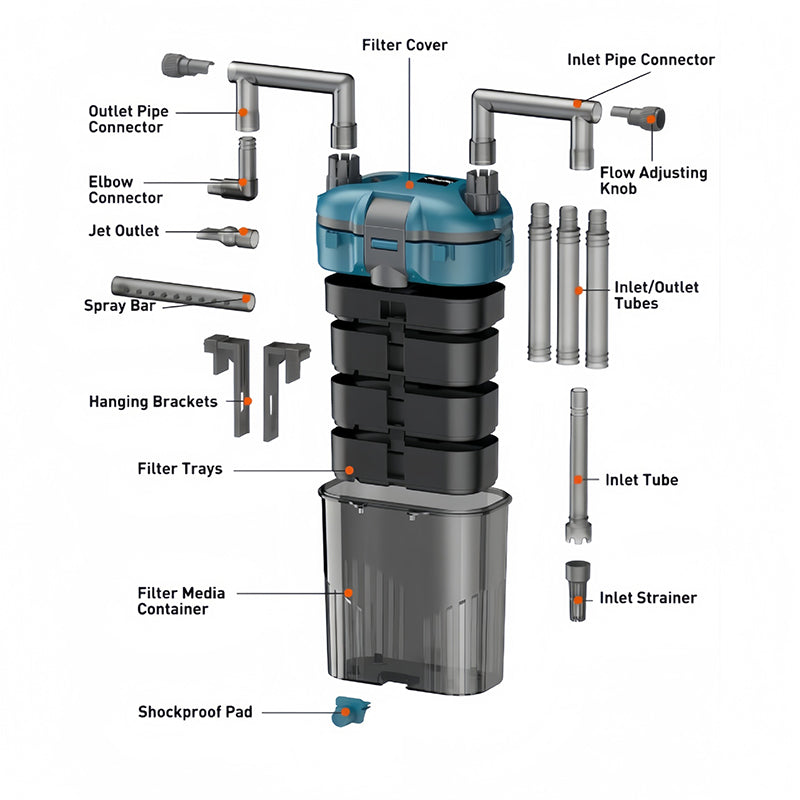 Hang-On Back Aquarium Filter with Adjustable Flow