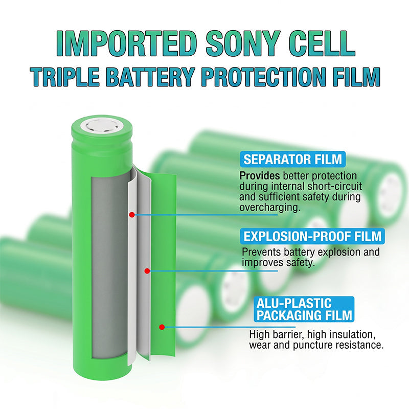 18V High-Capacity Lithium-Ion Replacement Battery