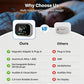 📢6-in-1 Air Quality Detector 🛡️ – Carbon Monoxide, Combustible Gas & Smoke Alarm, LCD Display, Magnetic, Battery Backup – Home & Caravan Safety
