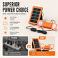 ☀️Portable Solar Power System – USB/Type-C Solar Generator with 2 LED Lights